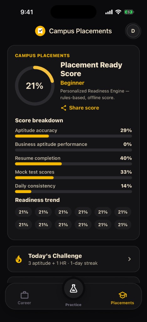 MyCareerBot Campus Placements screen showing Placement Ready Score, breakdown metrics, and Today’s Challenge